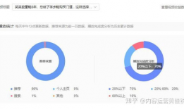 短视频带货玩法,轻松打造爆款，引爆流量变现！