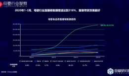 母婴行业怎么做短视频,抓住年轻父母眼球，打造爆款内容