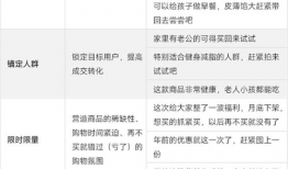 带货短视频脚本,打造爆款内容的秘诀解析