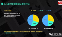 短视频 盈利模式,短视频平台多元化盈利模式解析