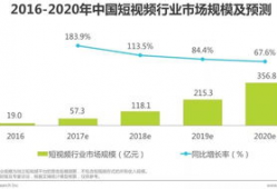 中国短视频行业,新媒介时代的潮流先锋