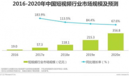 中国短视频行业,新媒介时代的潮流先锋