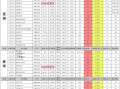 tai9最新吃瓜爆料,tai9最新吃瓜爆料，娱乐圈风云再起！
