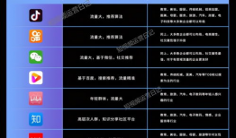 短视频渠道,内容创新与传播新格局